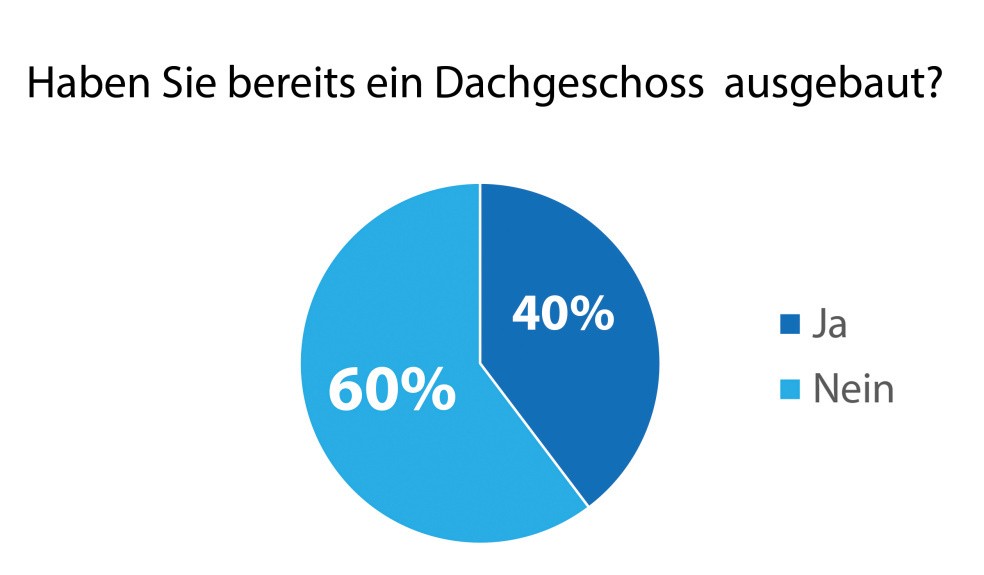 Umfrage_Dachausbau 2020-B-7.jpg Umfrage_Dachausbau 2020-B-7.jpg