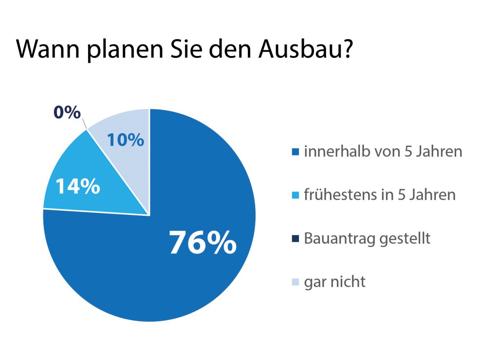 Umfrage_Dachausbau 2020-B-14.jpg Umfrage_Dachausbau 2020-B-14.jpg