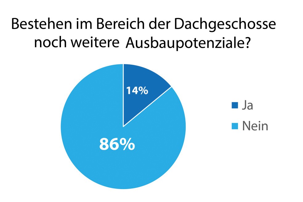 Umfrage_Dachausbau 2020-B-12.jpg Umfrage_Dachausbau 2020-B-12.jpg