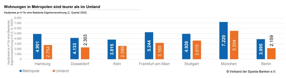 Sparda_Preisvergleich.jpg