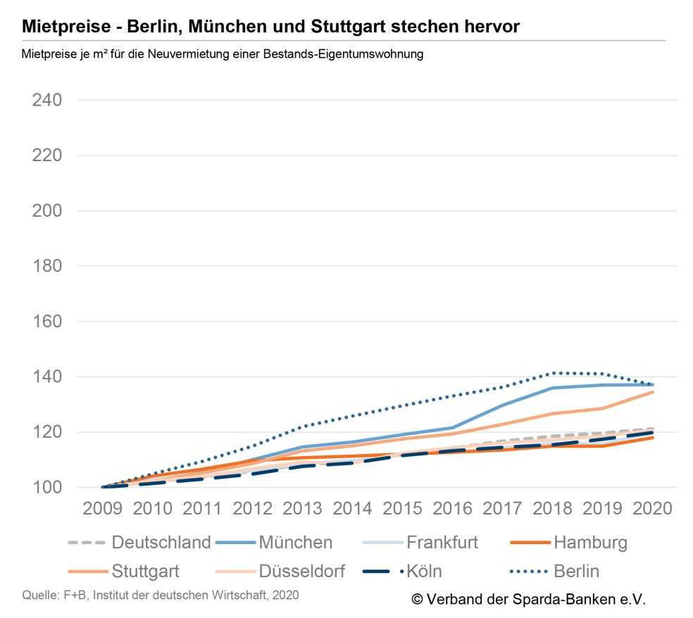 Sparda Mietpreise.jpg
