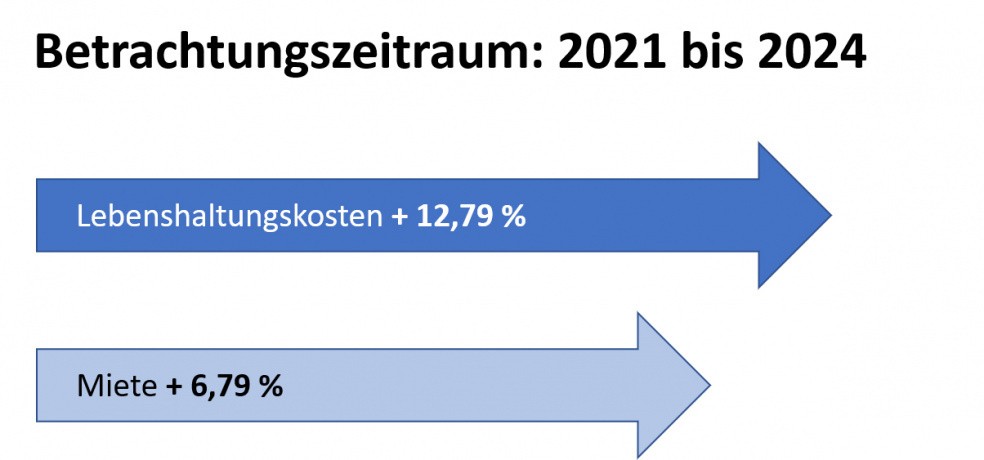 Schaubild 2021-2024.jpg