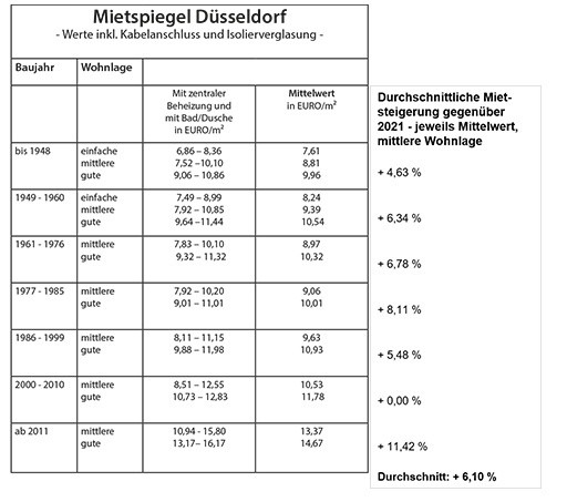 Mietspiegel Werte.jpg