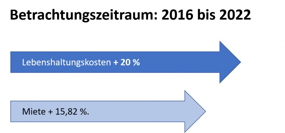 Schaubild 2016-2022.jpg
