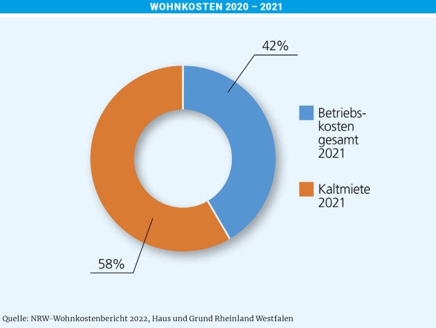 Wohnkosten 2023_BK-KM.jpg Wohnkosten 2023_BK-KM.jpg