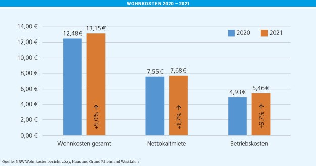 Wohnkosten 2023_GM-BK-KM.jpg Wohnkosten 2023_GM-BK-KM.jpg