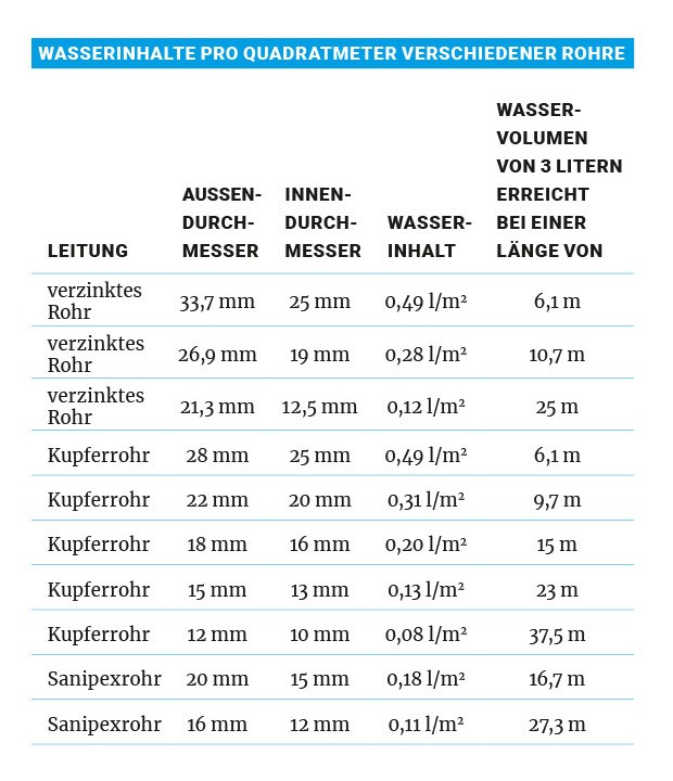 Haus und Grund - Wasserrohre.jpg